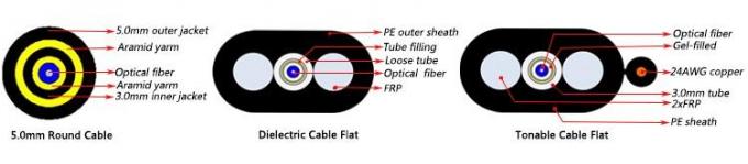 150FT 200FT 300FT OptiTap Tonable επίπεδο πτώσης σκοινί μπαλωμάτων OptiTap καλωδίων εντοπίσιμο